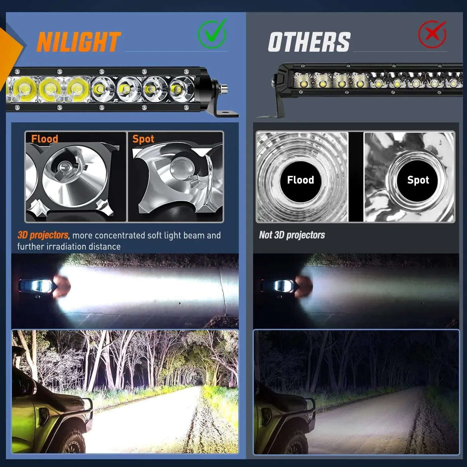 17 Inch 80W 8000LM Slim Spot Flood LED Light Bar