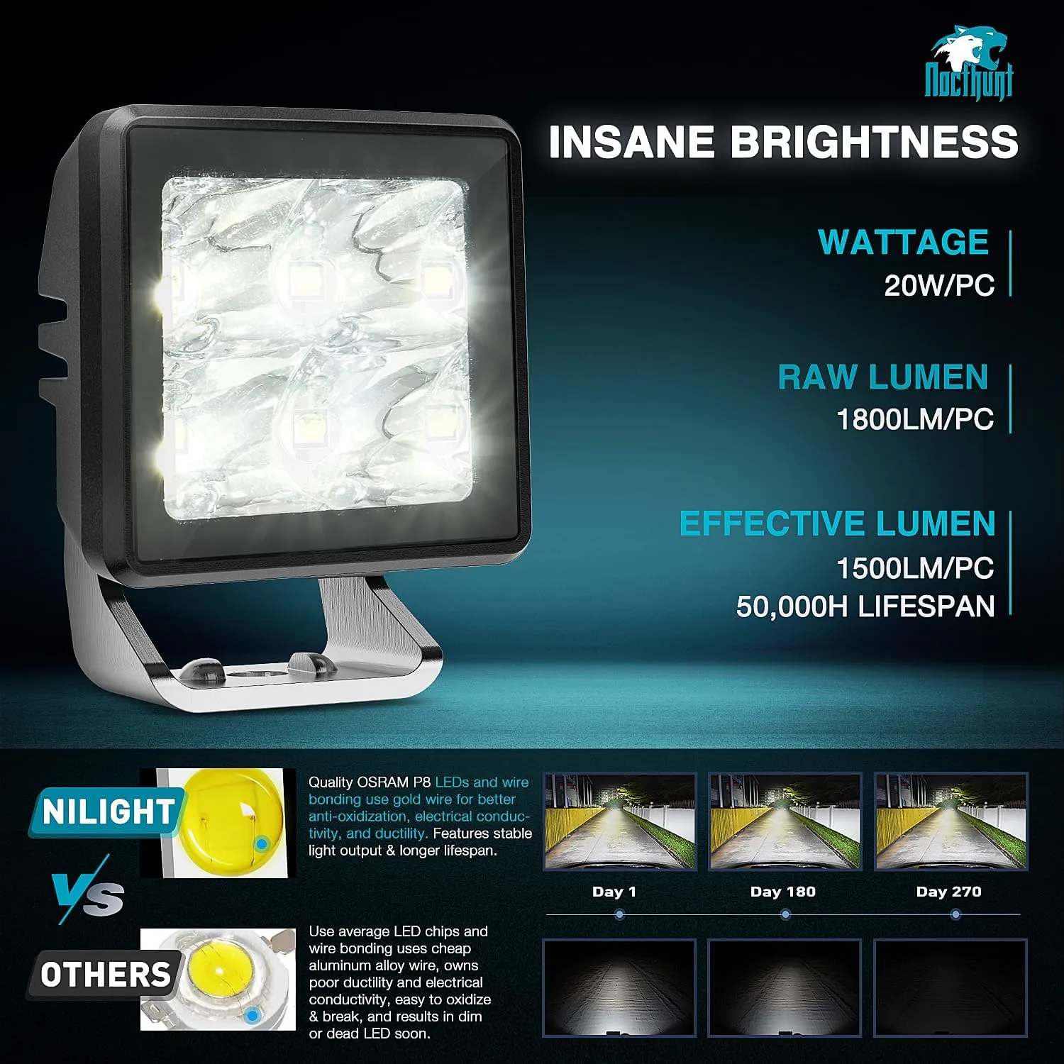 2 Inch 4LED 20W Square Spot Built-in EMC LED Pod Lights (Pair)